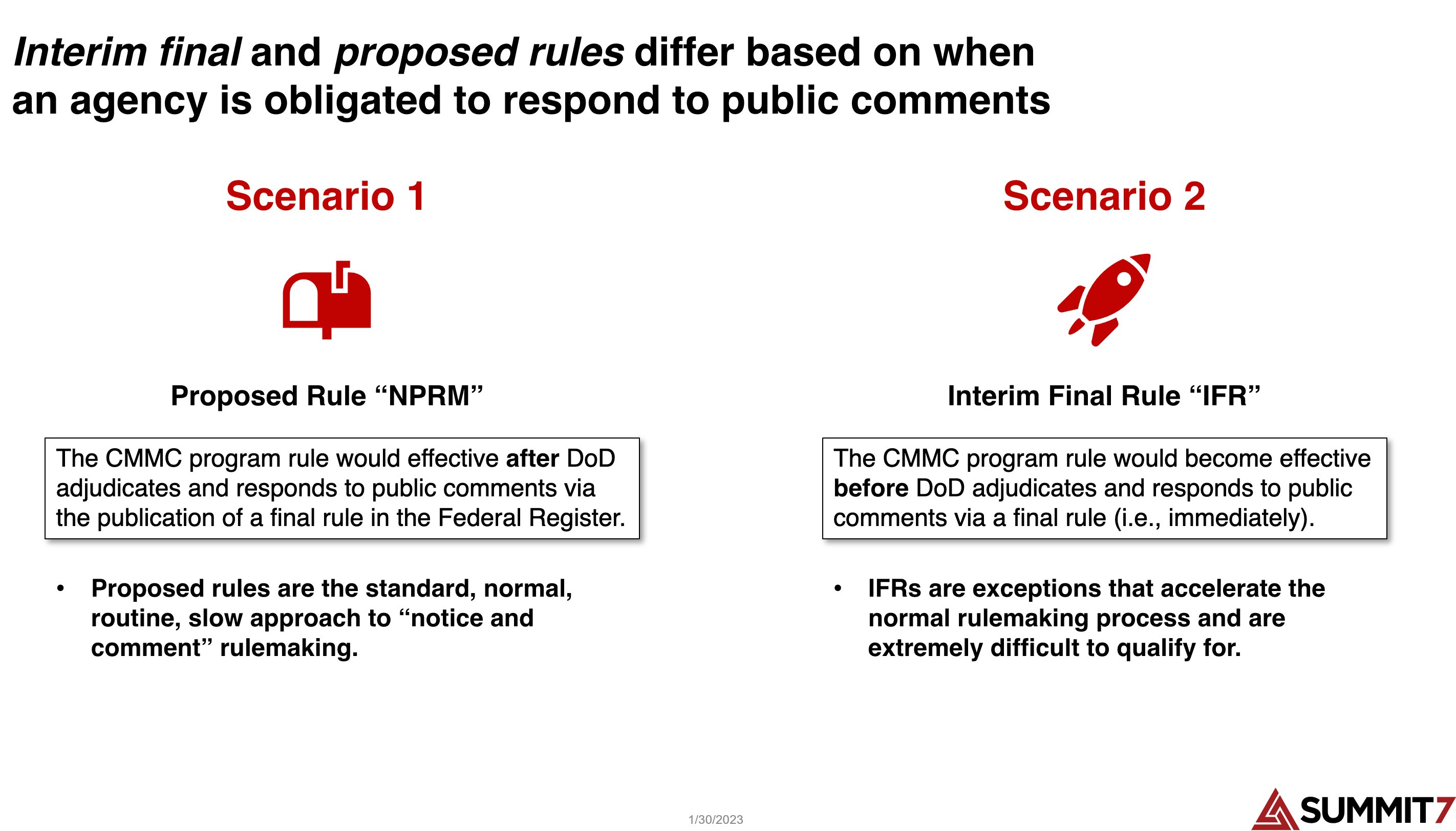cmmc-compliance-deadline-when-do-i-need-to-be-cmmc-compliant